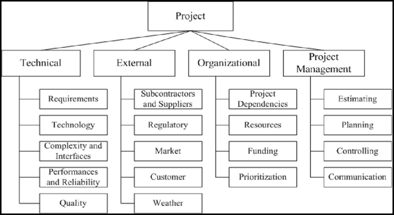 Academic sample illustration
