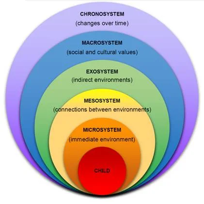 Academic sample illustration