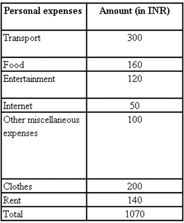 Academic sample illustration