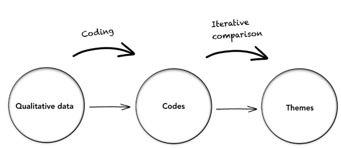 Academic sample illustration