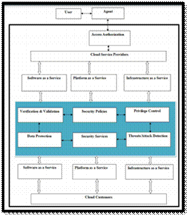 Academic sample illustration