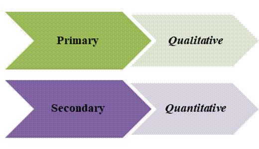Academic sample illustration
