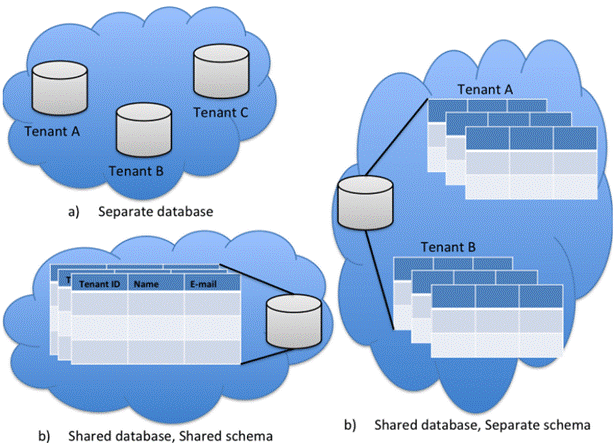 Academic sample illustration