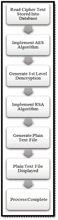 Academic sample illustration