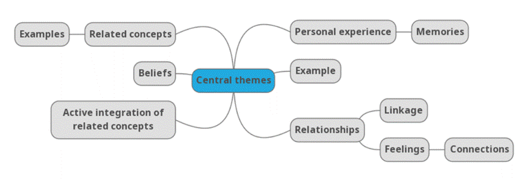 Academic sample illustration