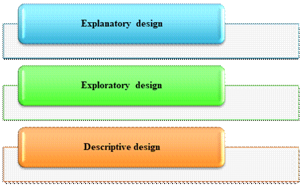 Academic sample illustration