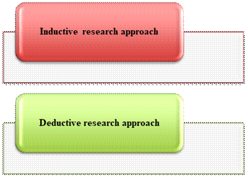 Academic sample illustration
