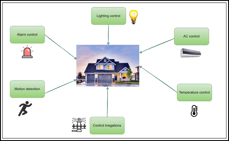 Academic sample illustration