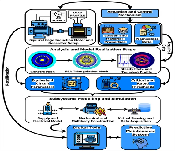 Academic sample illustration