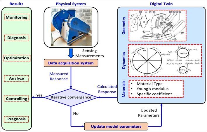 Academic sample illustration