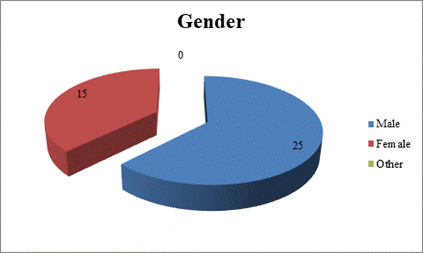 Academic sample illustration