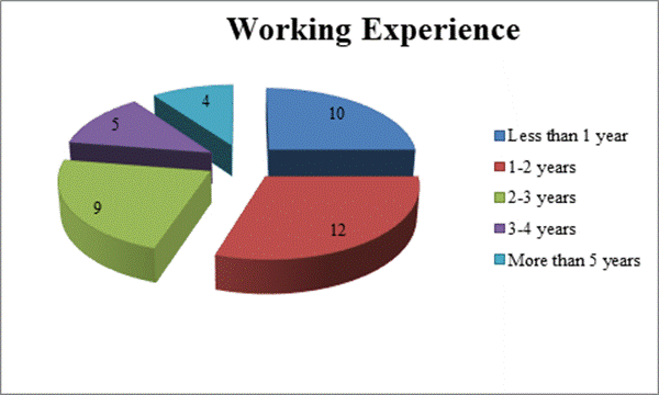 Academic sample illustration