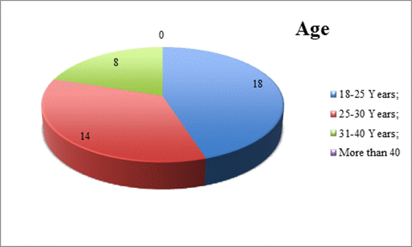 Academic sample illustration