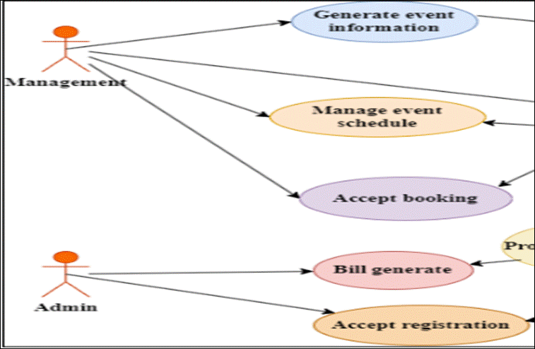 Academic sample illustration