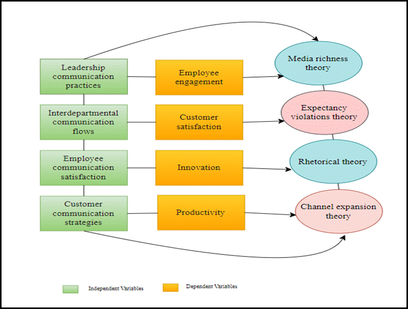 Academic sample illustration