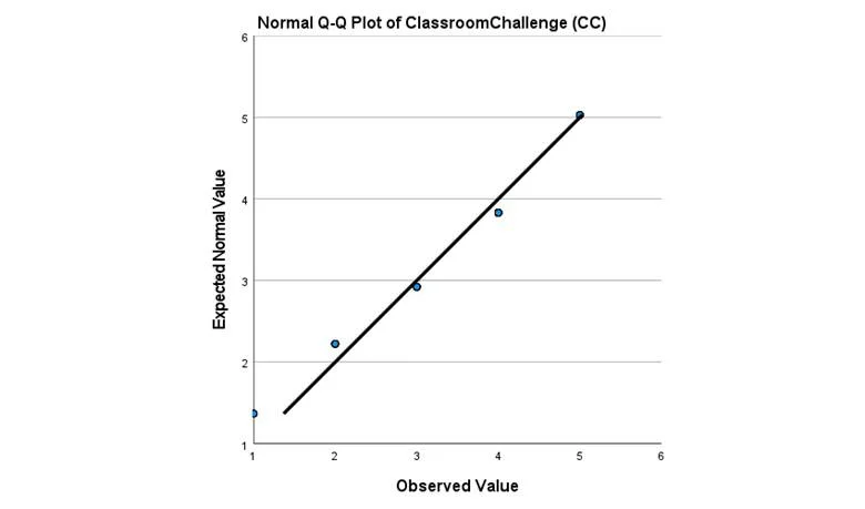 Academic sample illustration