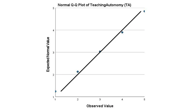 Academic sample illustration