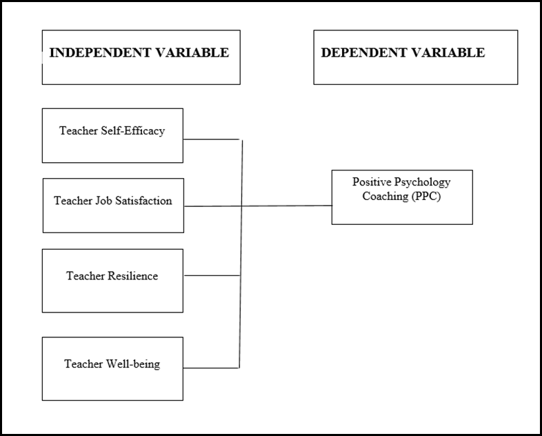Academic sample illustration