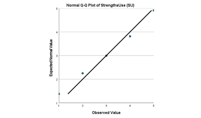 Academic sample illustration