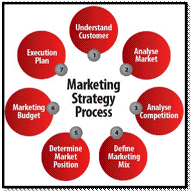 Unit 19 Marketing Planning Strategy Assignment | Get 20% Off
