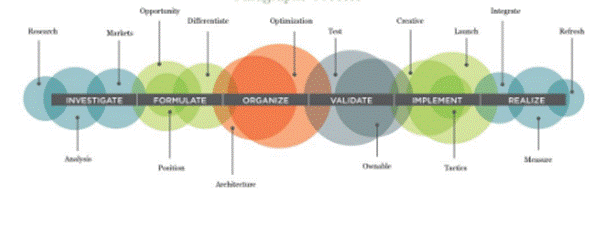 Academic sample illustration