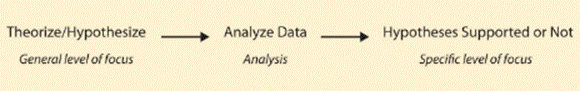 Academic sample illustration