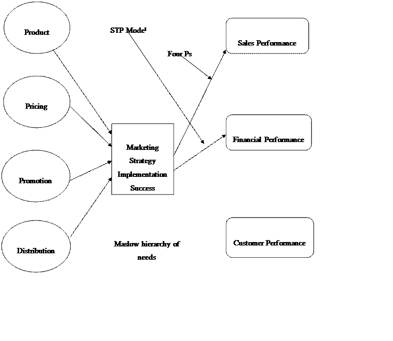 Academic sample illustration