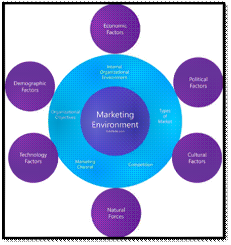 Academic sample illustration