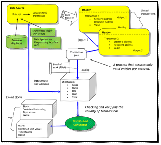Academic sample illustration