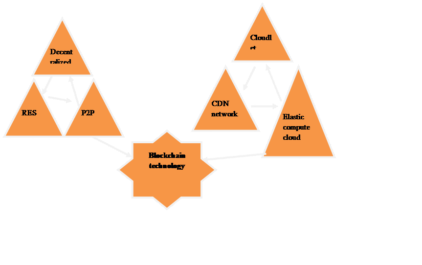Academic sample illustration