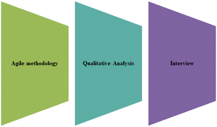 Academic sample illustration