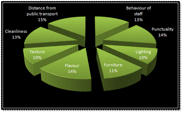 Academic sample illustration