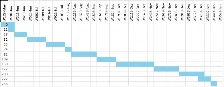 Academic sample illustration