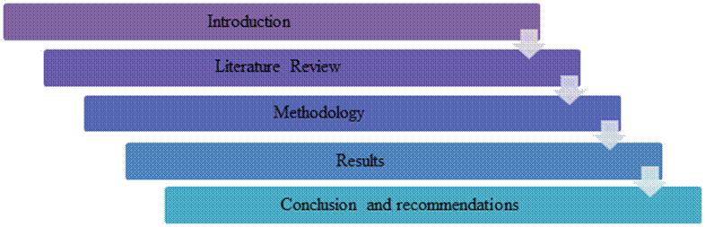 Academic sample illustration