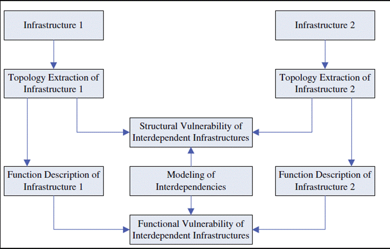 Academic sample illustration