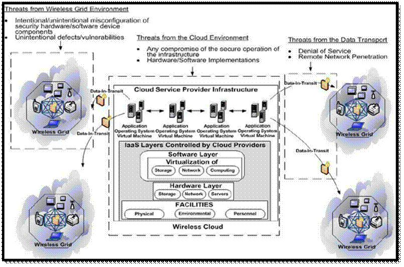 Academic sample illustration